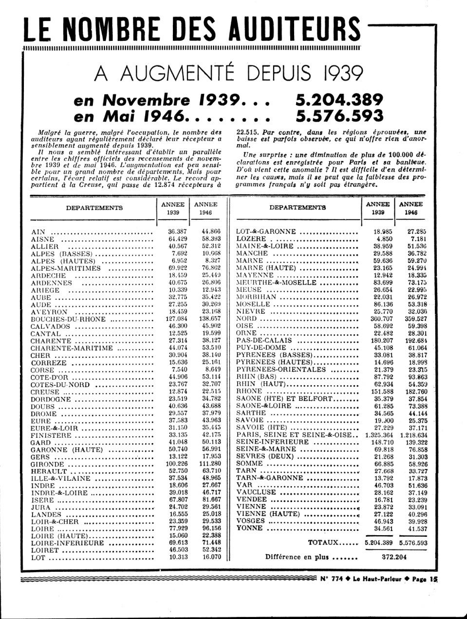 Aperçu de la page 15
