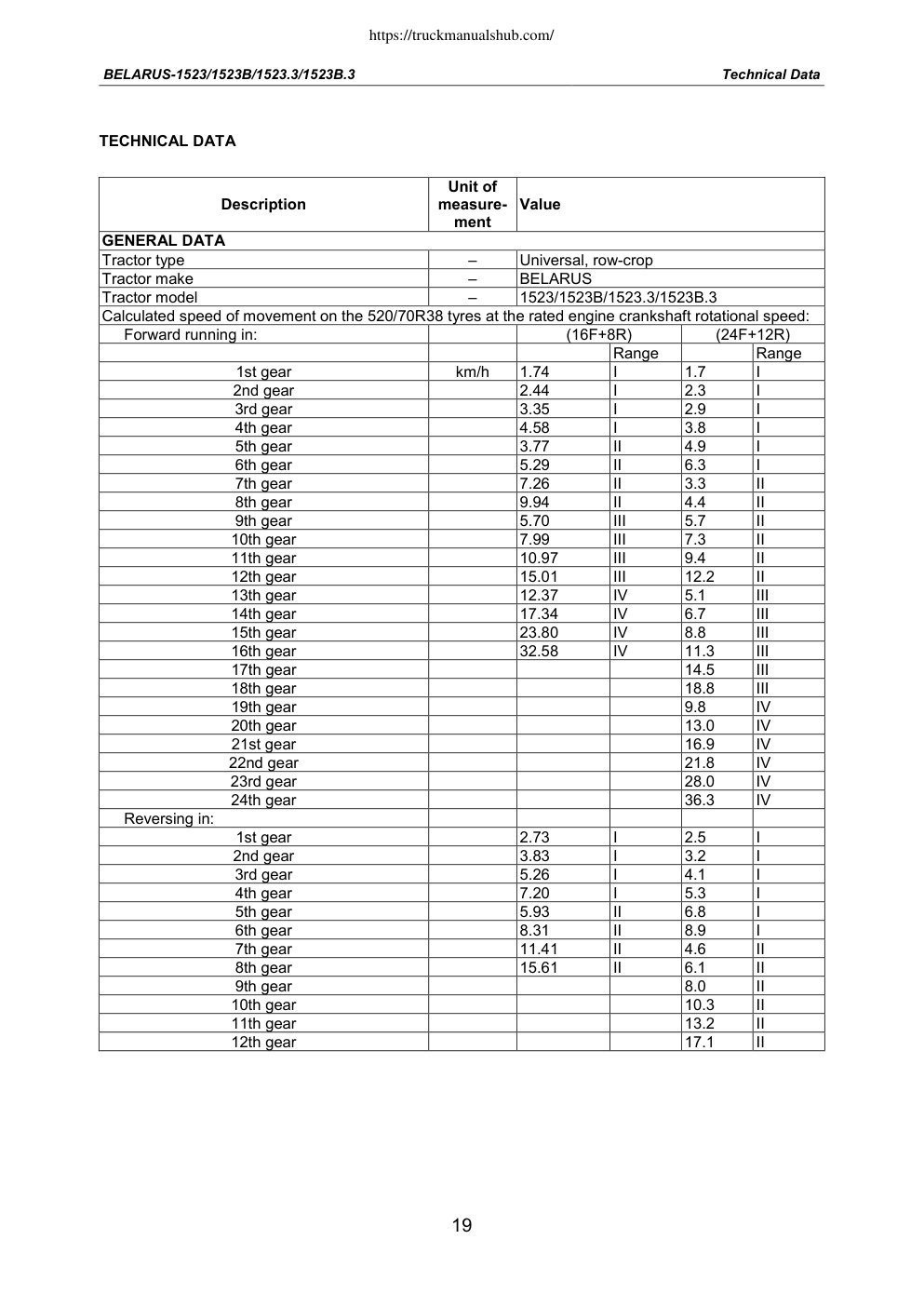 Aperçu de la page 20