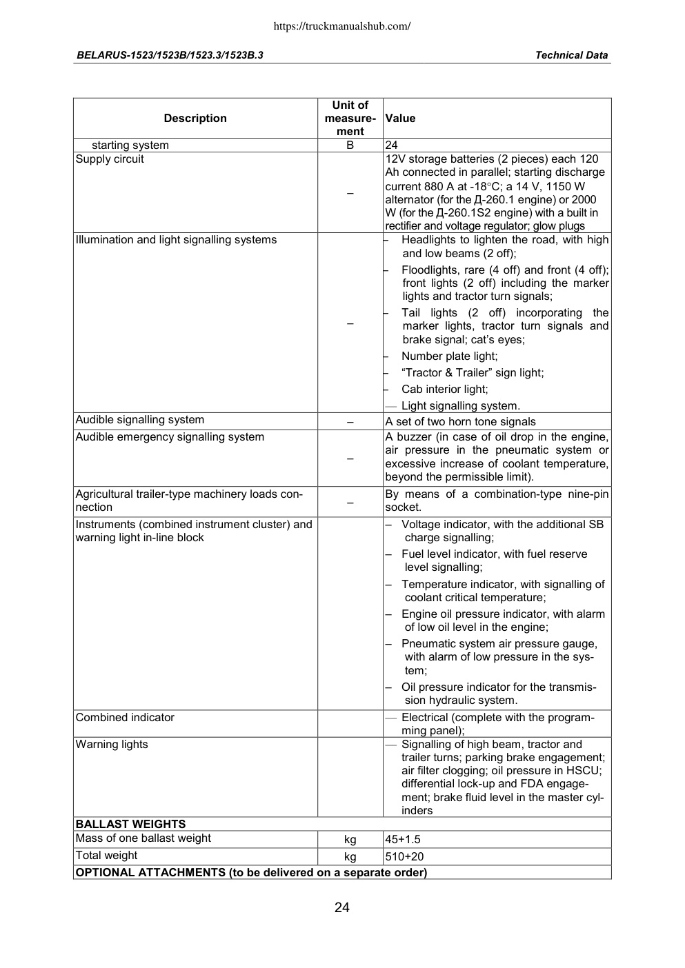 Aperçu de la page 25