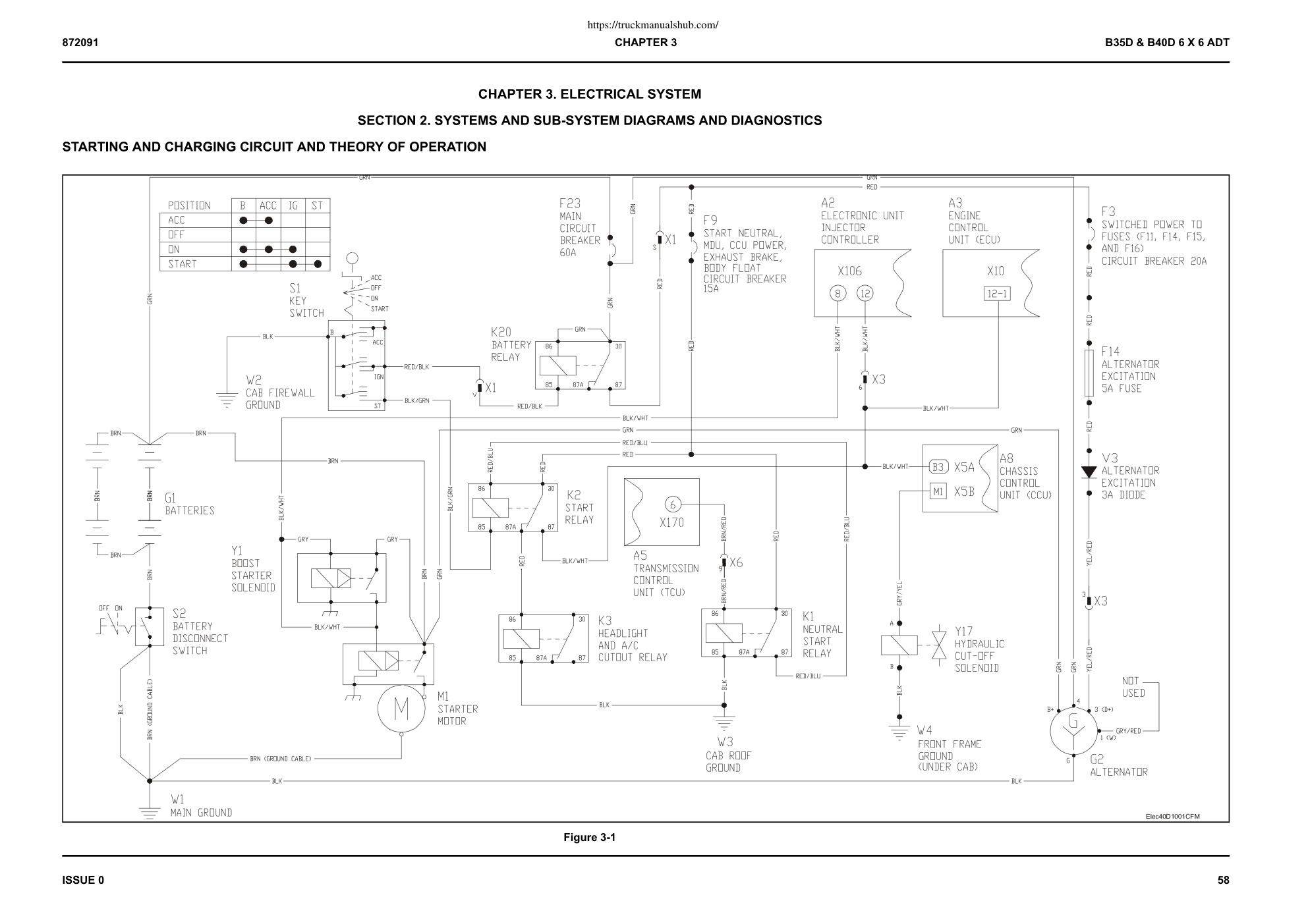 Première page de 872091 CHAPTER 3 B35D & B40D 6 X 6 ADT