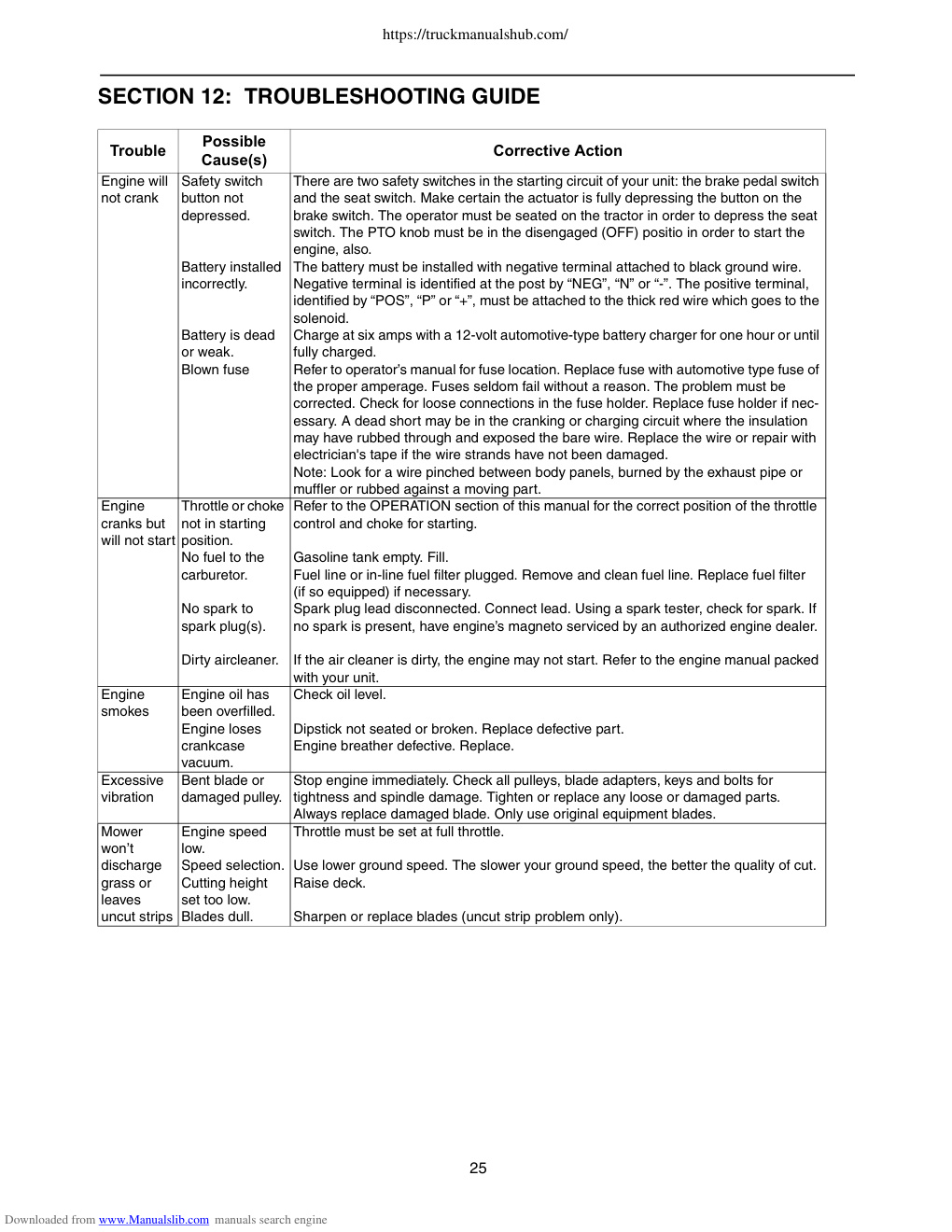 Aperçu de la page 25