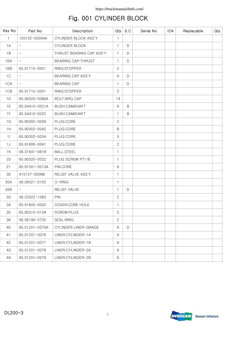 Aperçu de la page 2