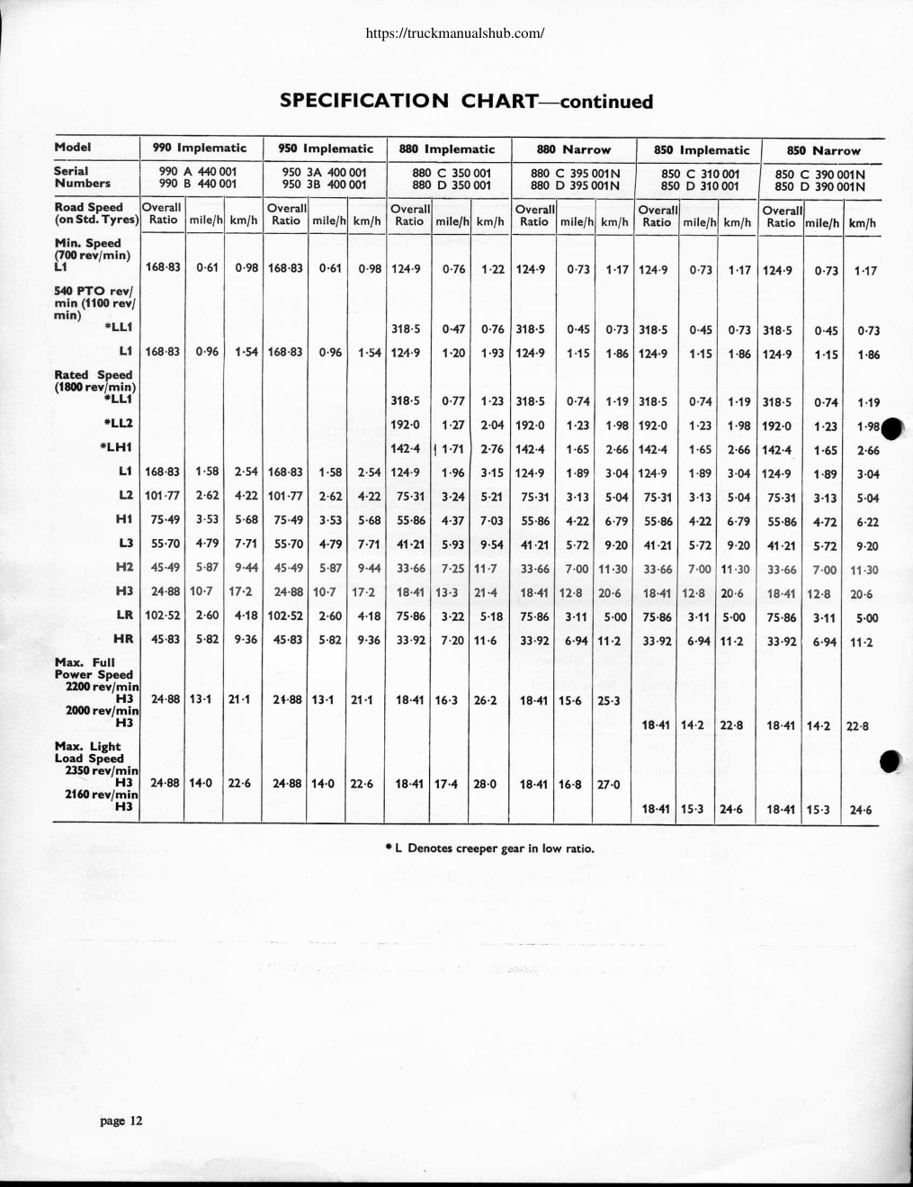 Aperçu de la page 15