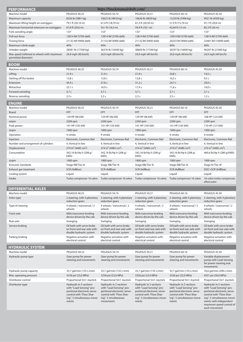 Aperçu de la page 2