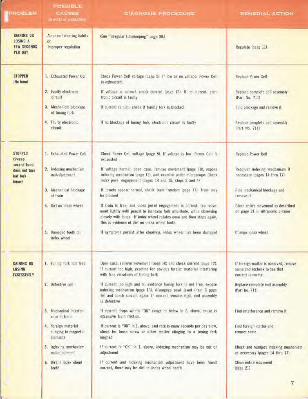 Aperçu de la page 10