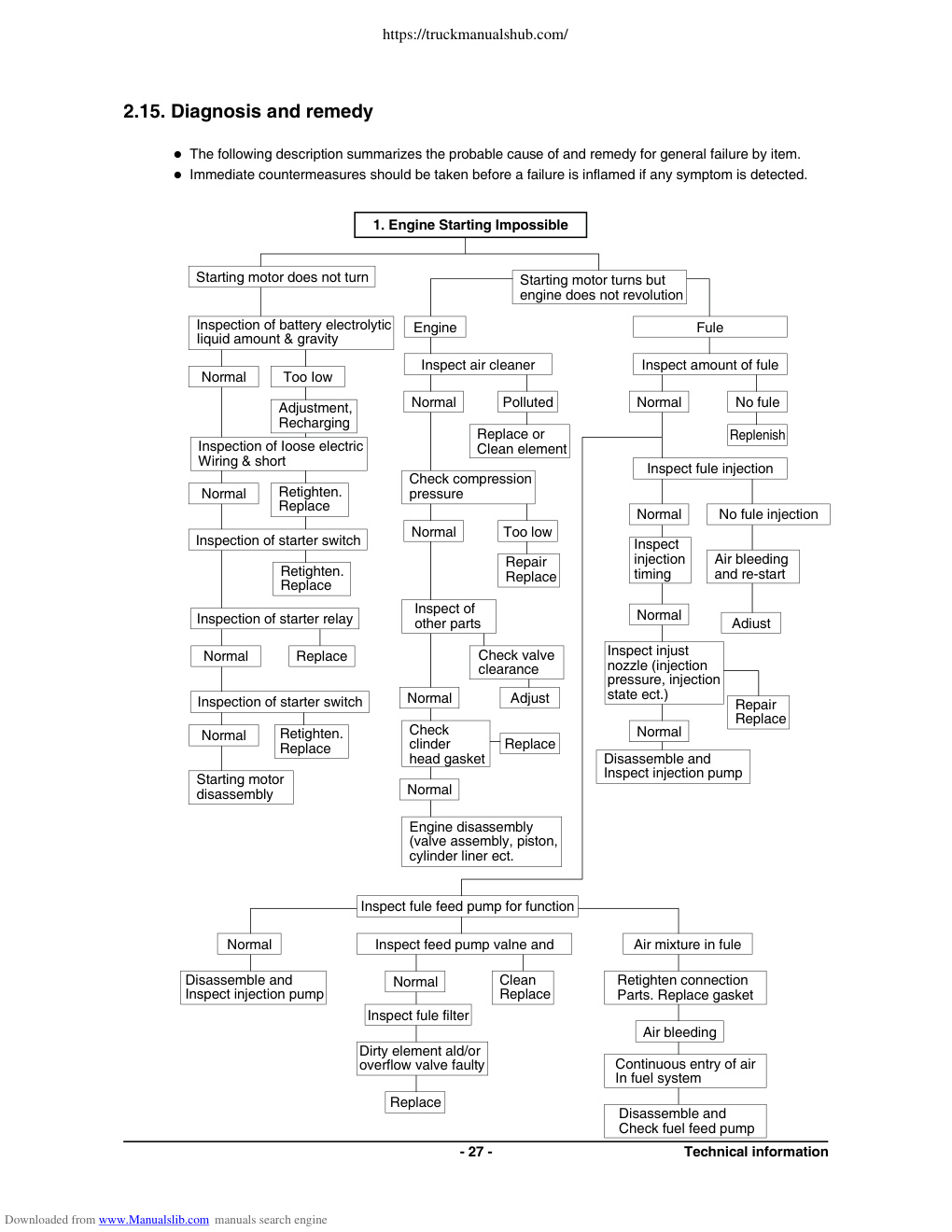 Aperçu de la page 35