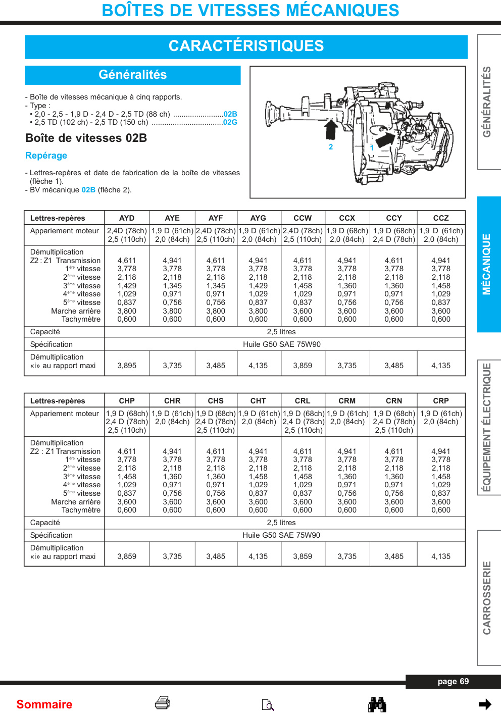 Première page de BOÎTES DE VITESSES MÉCANIQUES