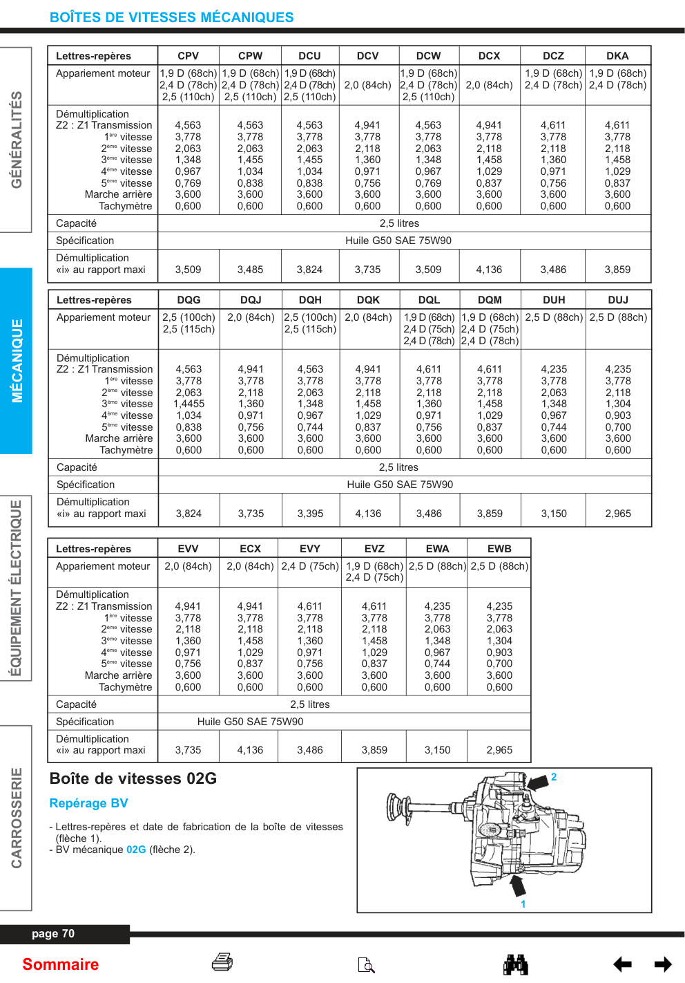 Aperçu de la page 2