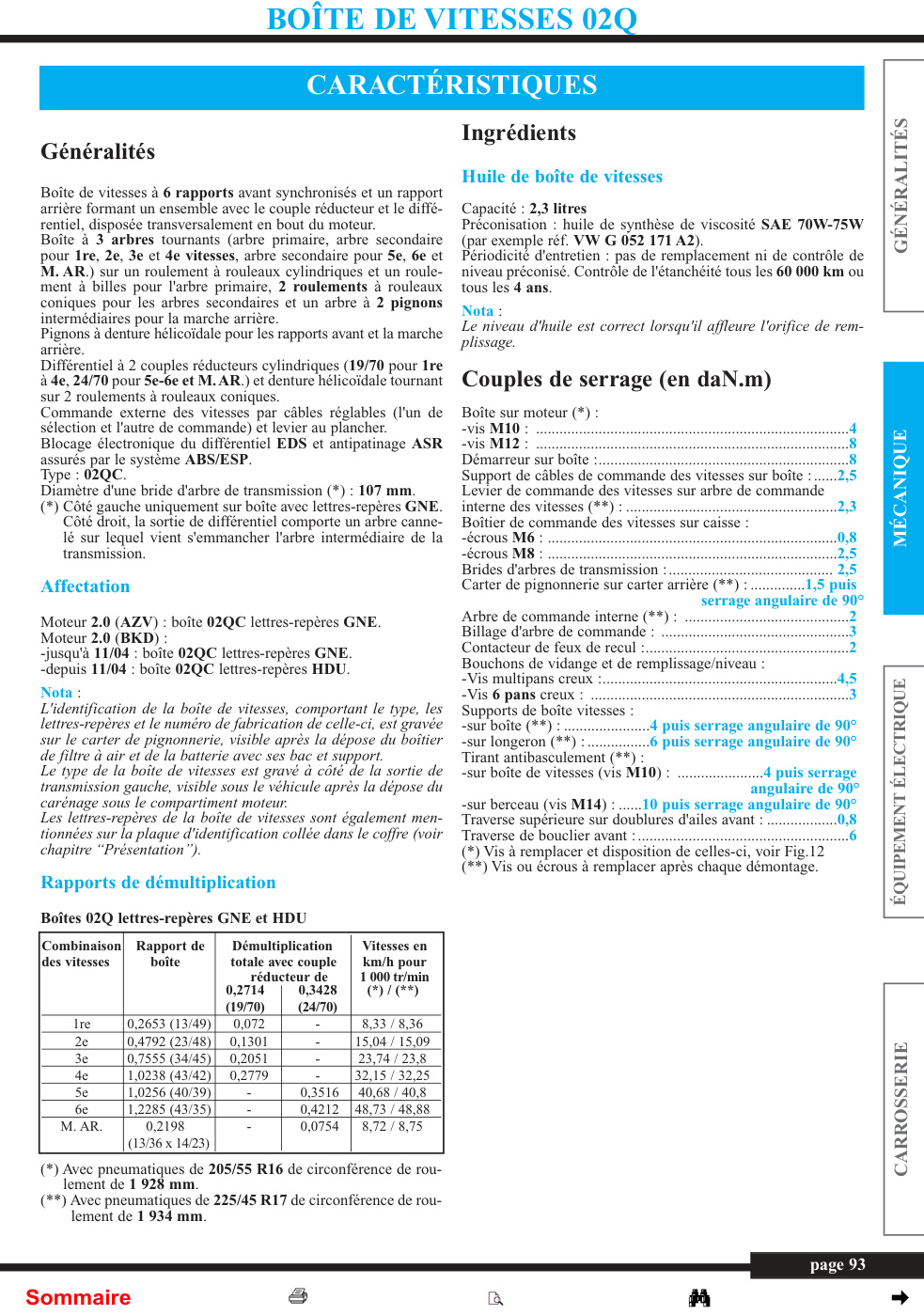 Première page de BOÎTE DE VITESSES 02Q