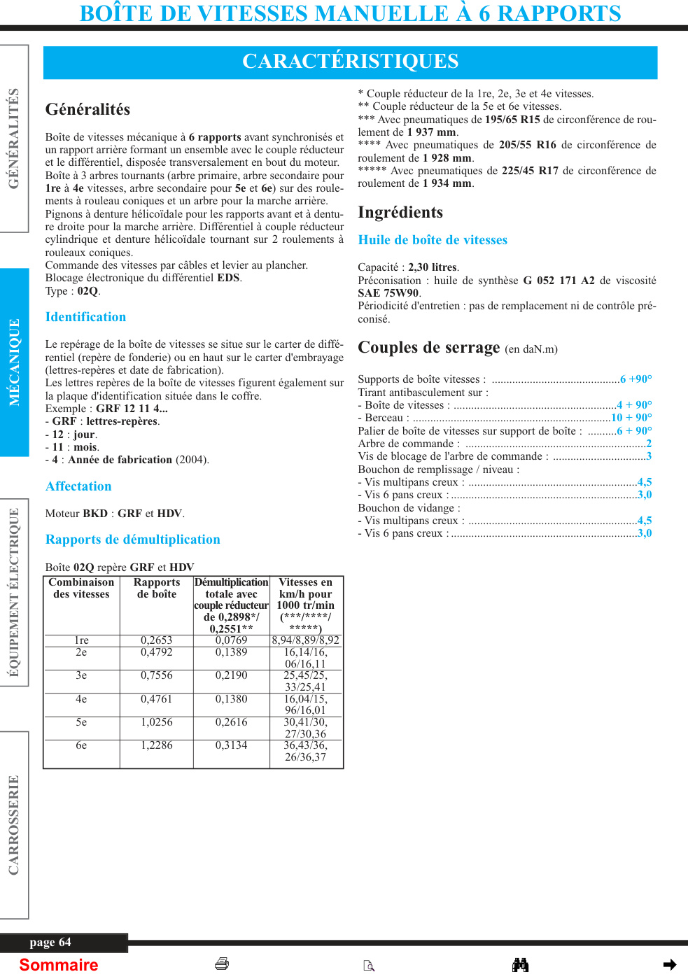 Première page de BOÎTE DE VITESSES MANUELLE À 6 RAPPORTS