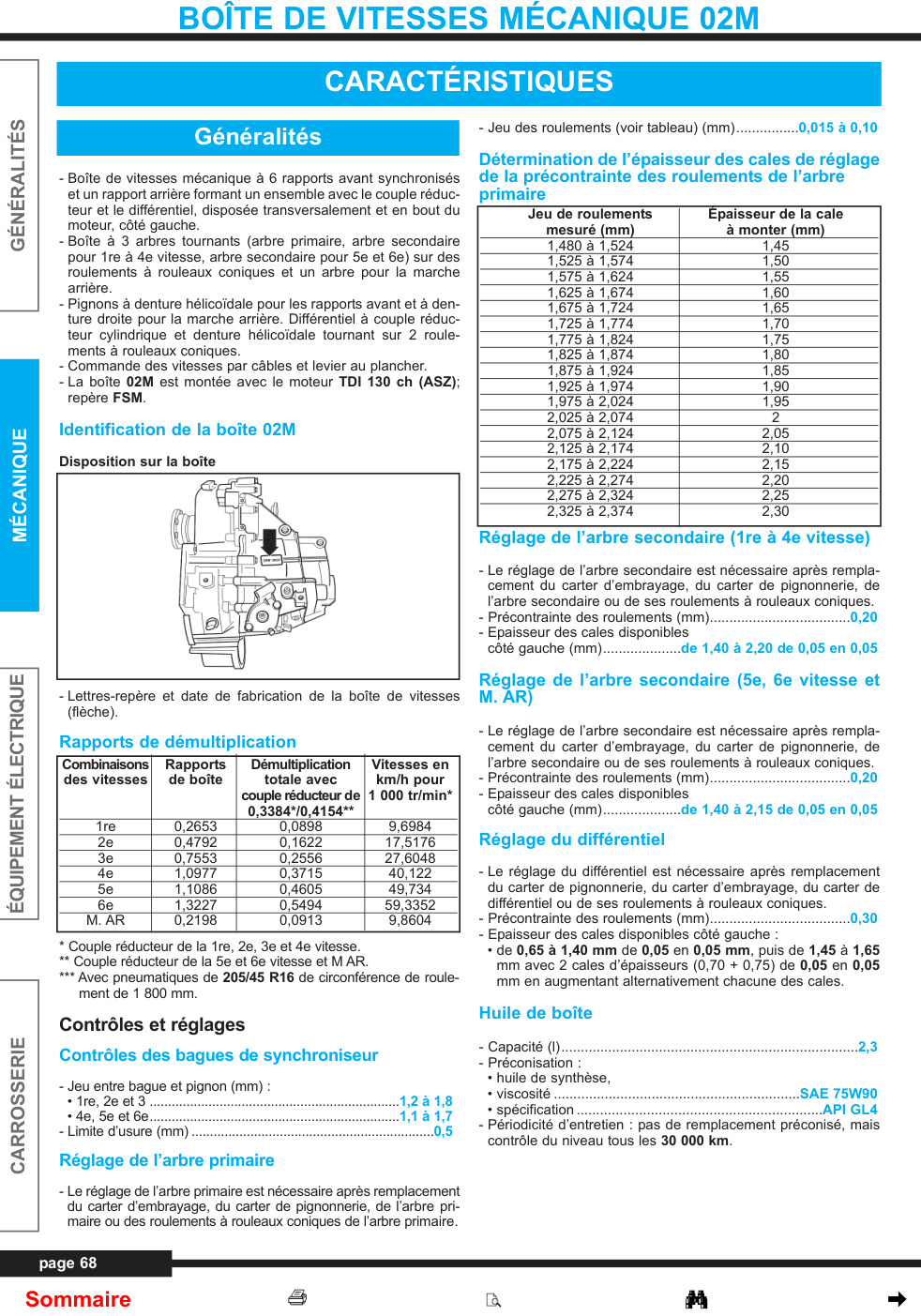 Première page de BOÎTE DE VITESSES MÉCANIQUE 02M