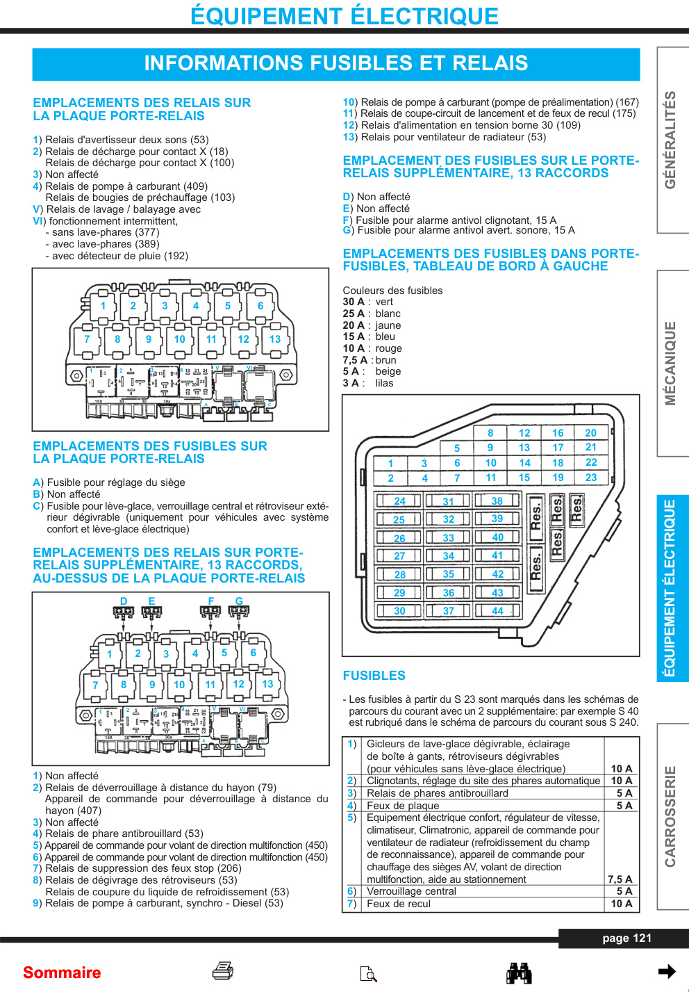 Première page de ÉQUIPEMENT ÉLECTRIQUE