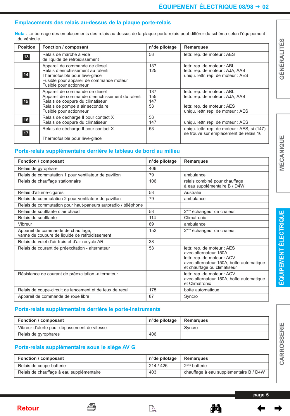 Aperçu de la page 5