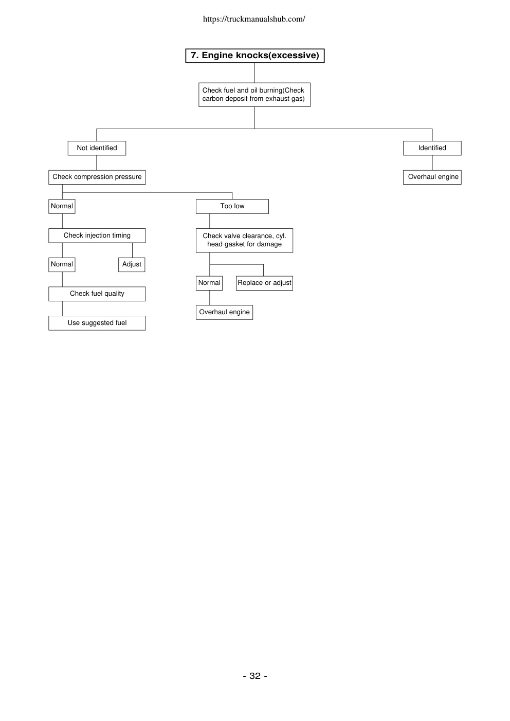 Aperçu de la page 35