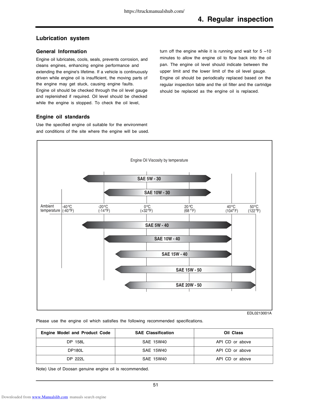 Aperçu de la page 20