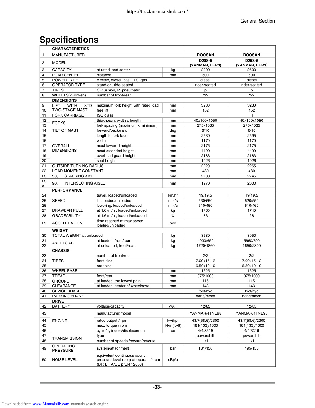 Aperçu de la page 35