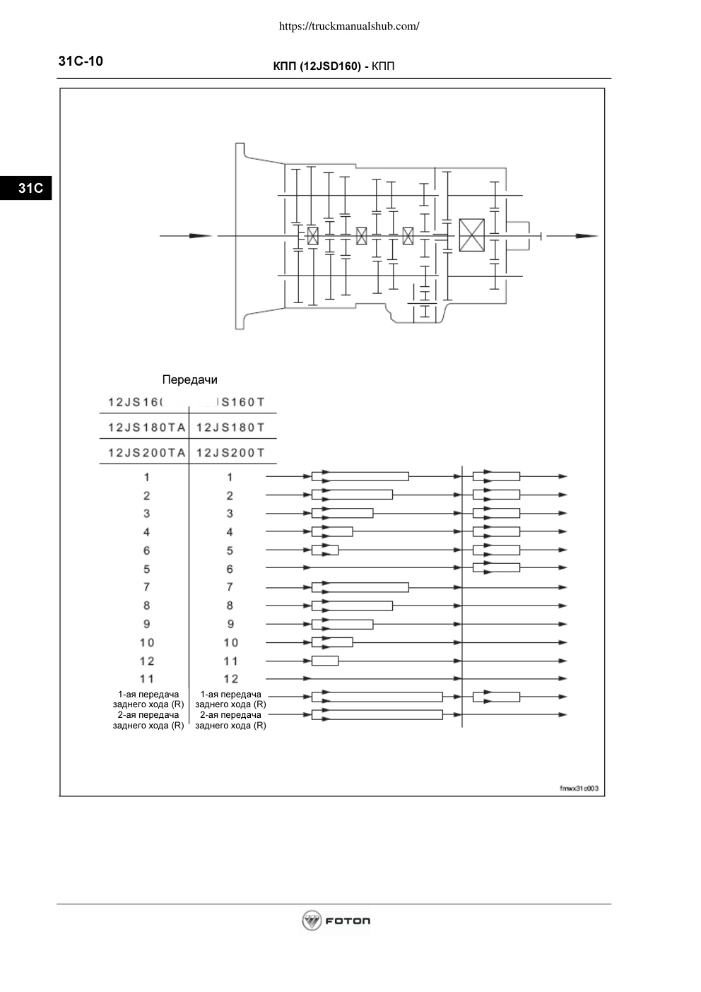 Aperçu de la page 10