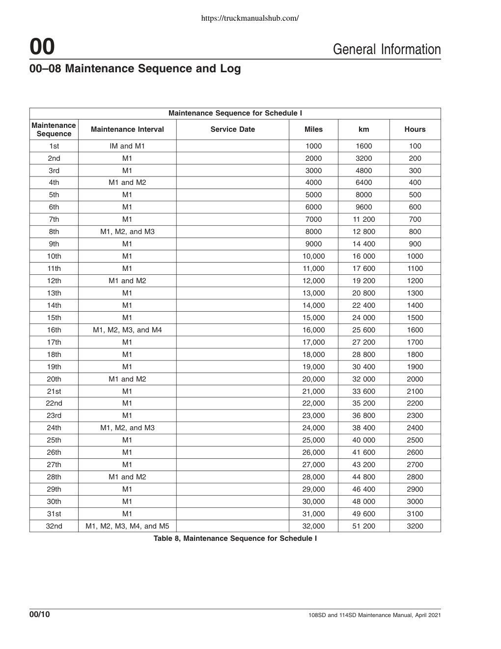 Aperçu de la page 20
