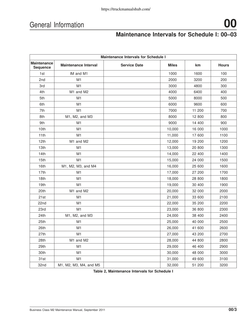 Aperçu de la page 10
