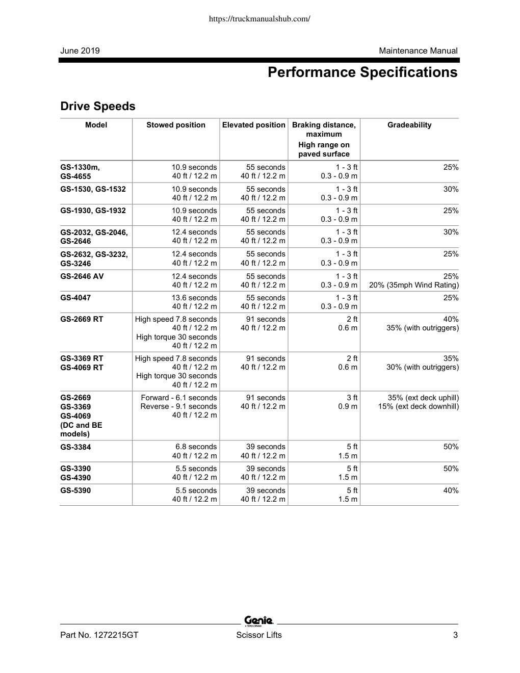 Aperçu de la page 15