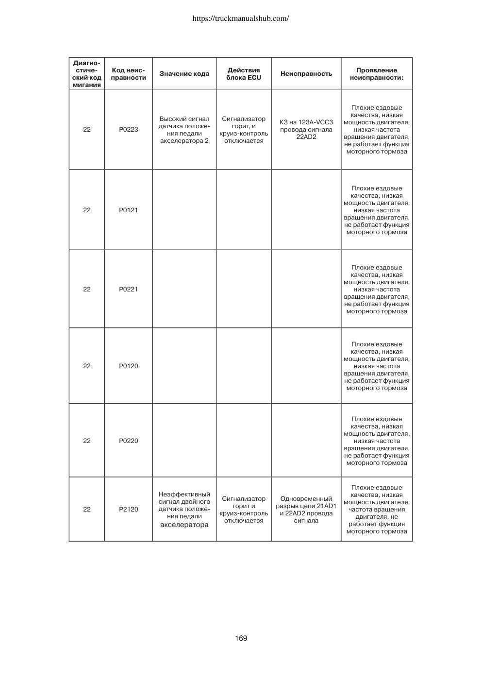 Aperçu de la page 20