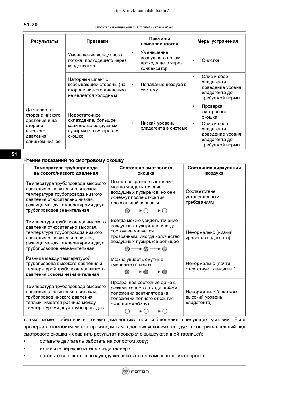 Aperçu de la page 20