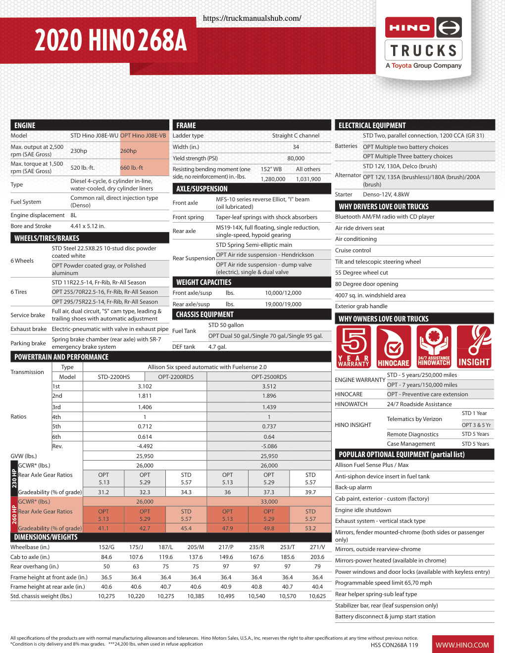 Aperçu de la page 2