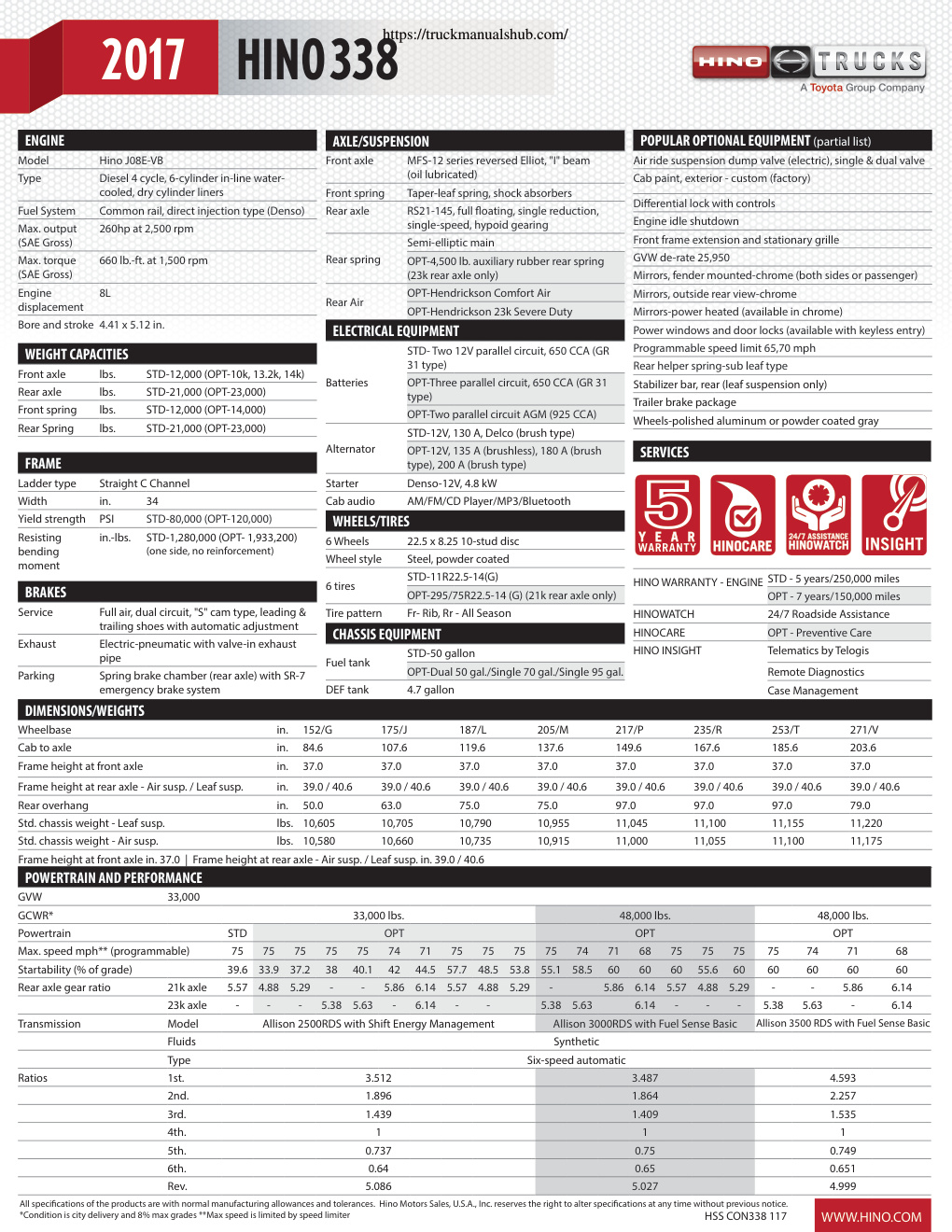 Aperçu de la page 2