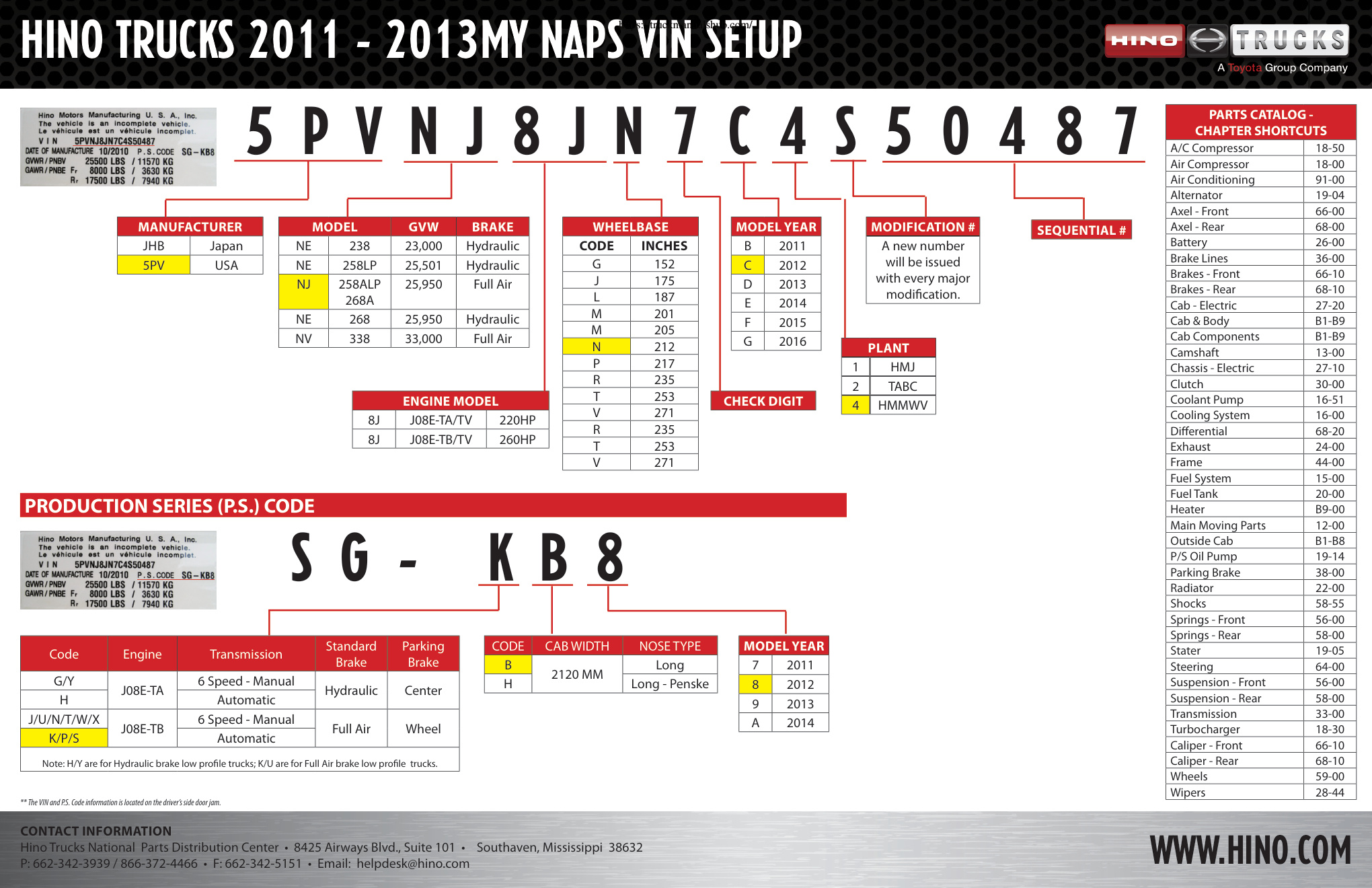 Première page de PARTS CATALOG