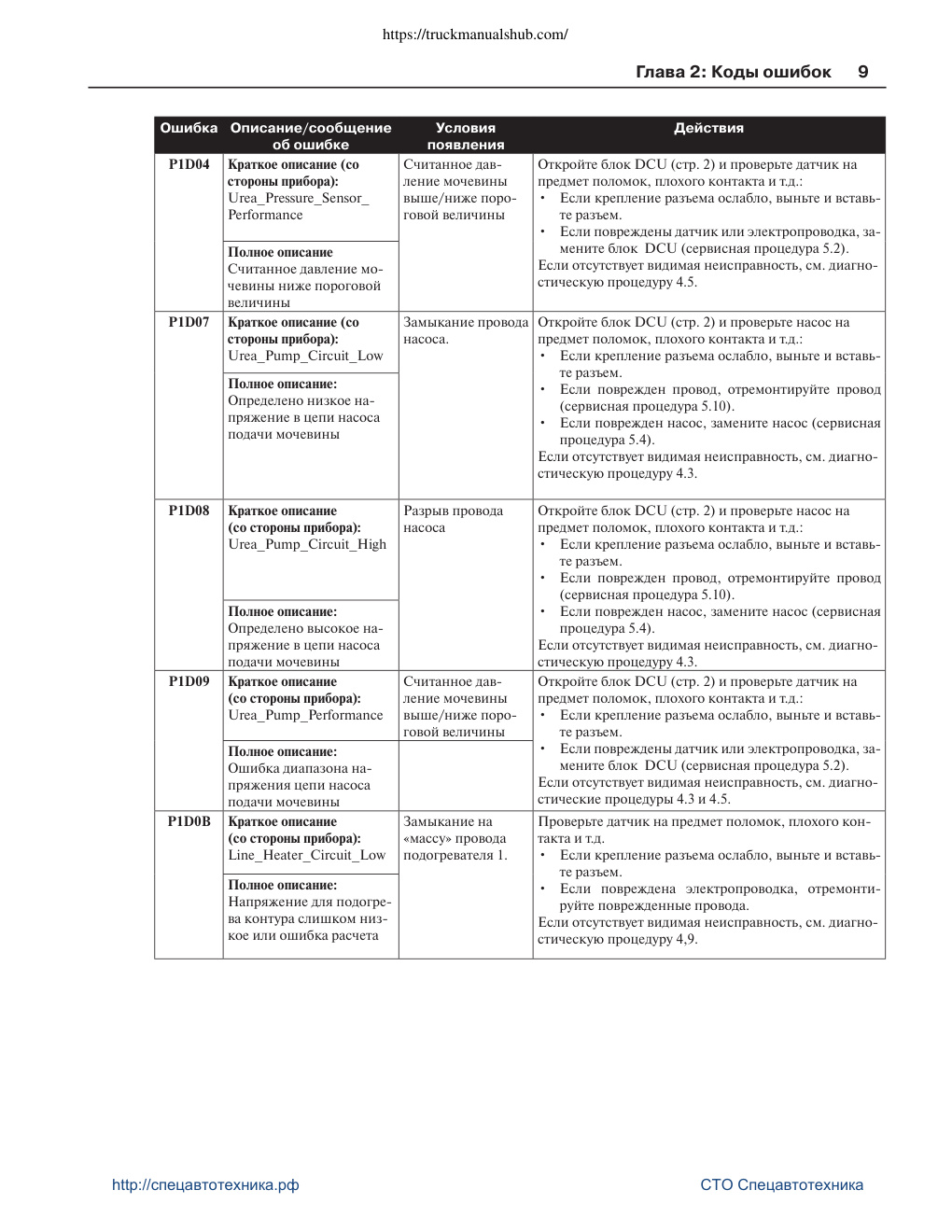 Aperçu de la page 15