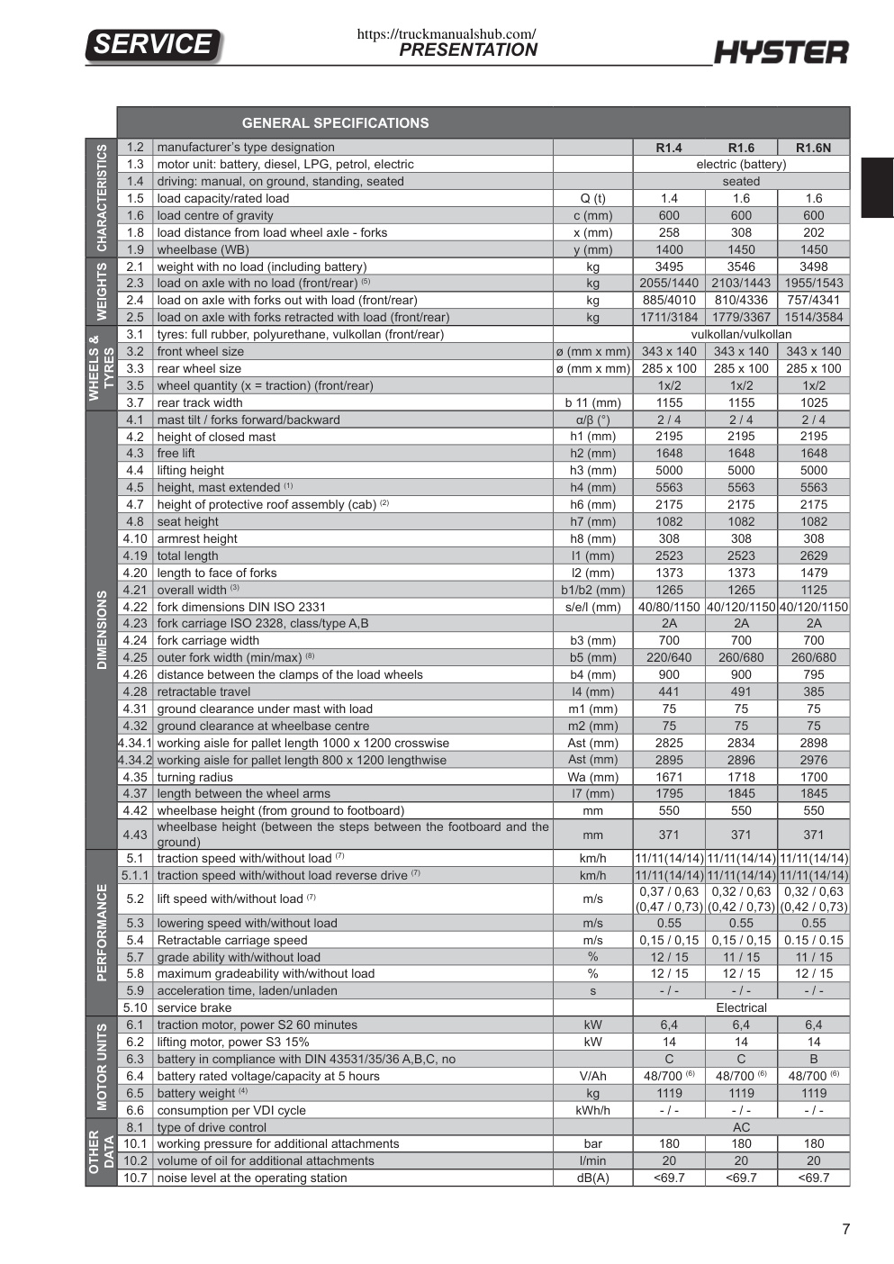 Aperçu de la page 20