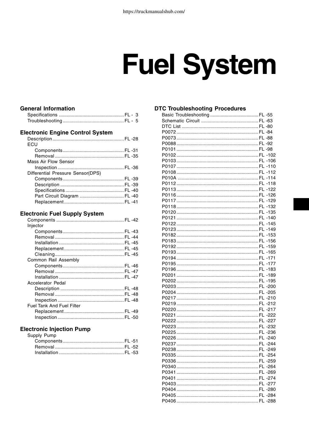 Première page de Troubleshooting...............................................FL - 5 Schematic Circuit............................................FL -63