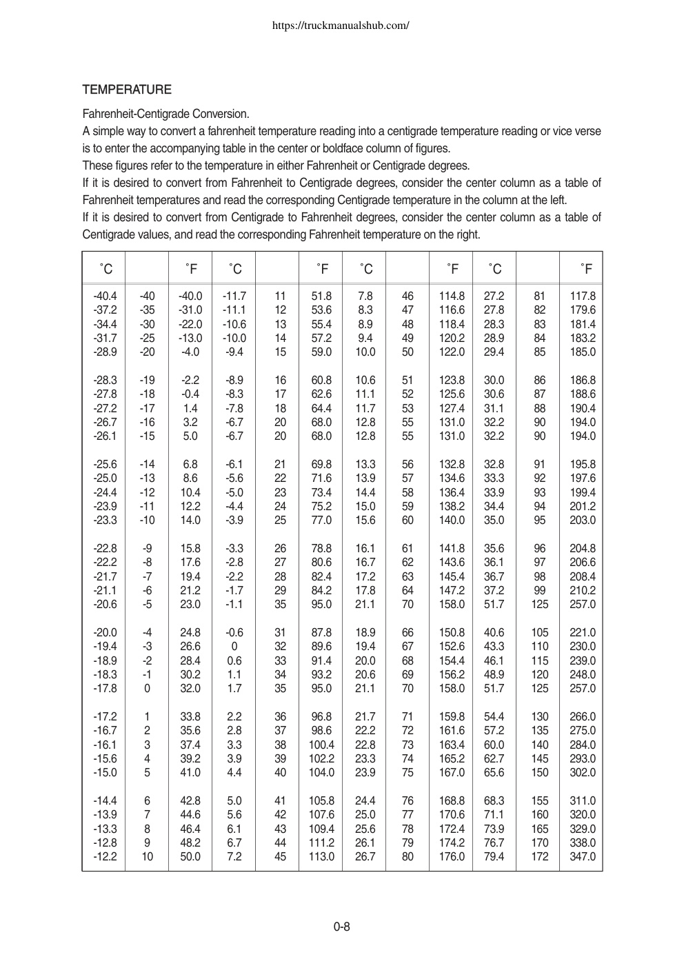 Aperçu de la page 15