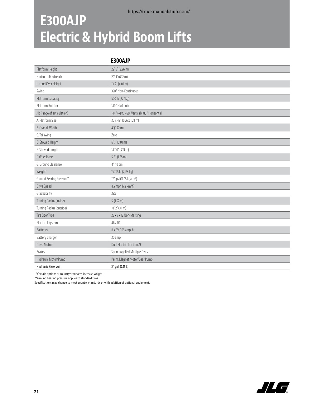 Aperçu de la page 20