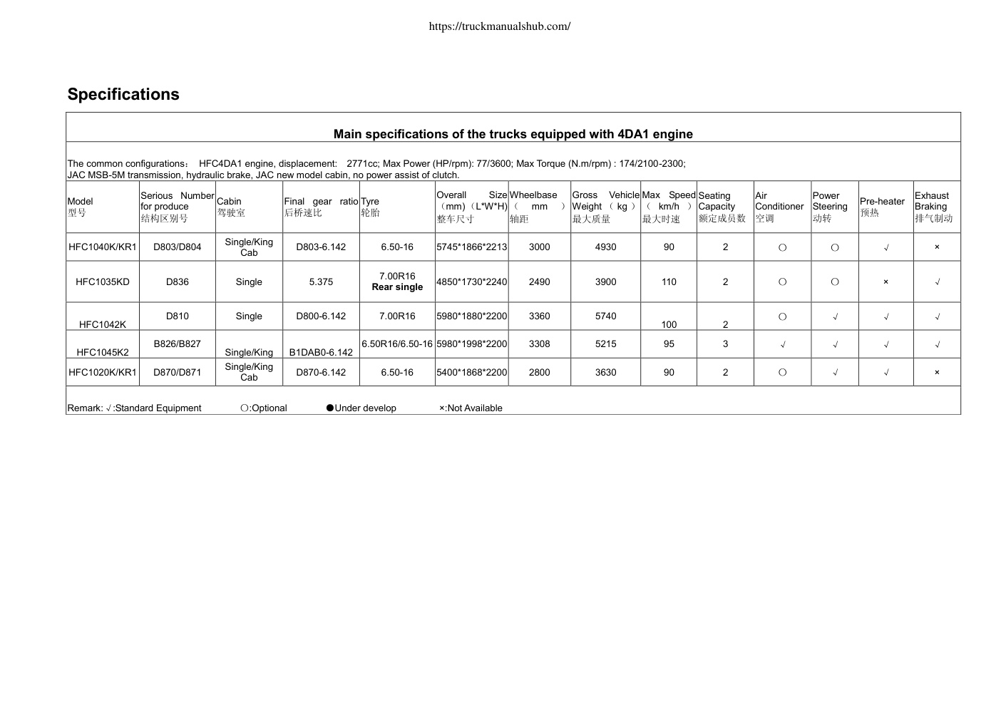 Aperçu de la page 5