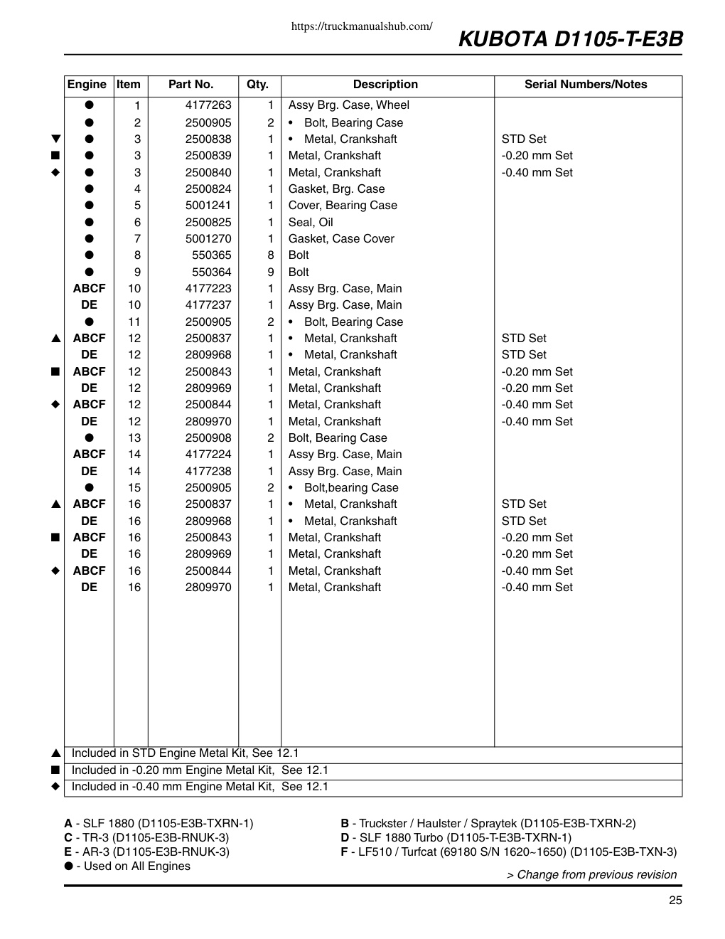 Aperçu de la page 25