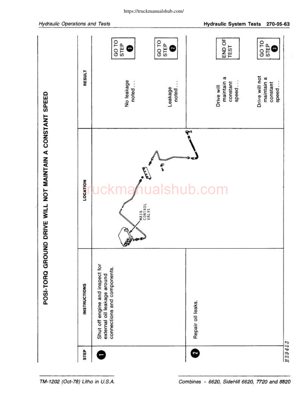 Première page de John Deere 8820 Hydraulic System Test.pdf