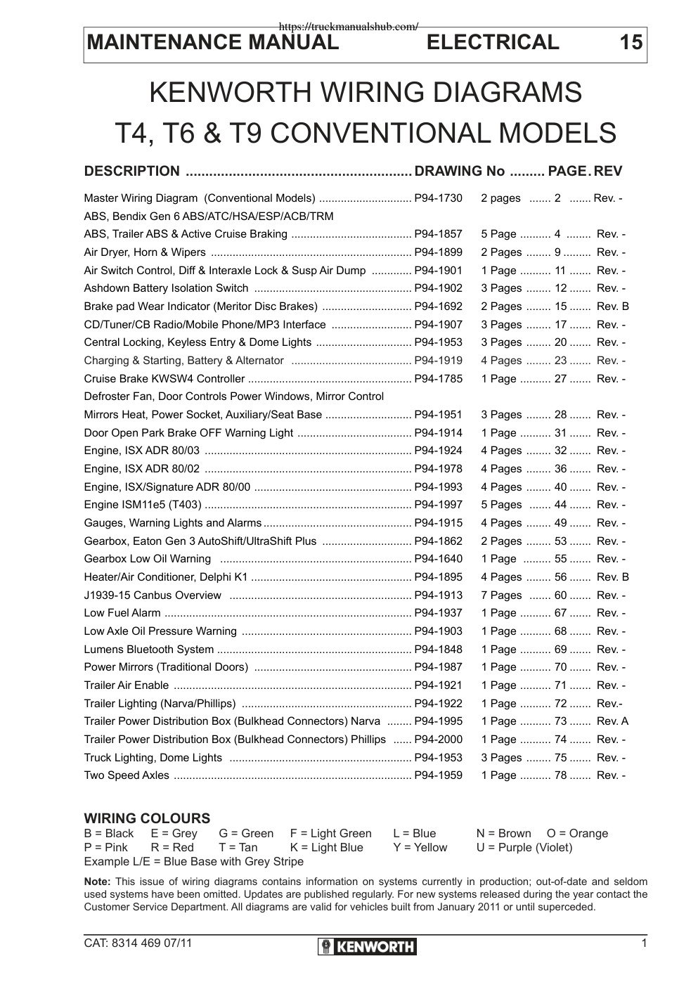 Première page de MAINTENANCE MANUAL ELECTRICAL 15