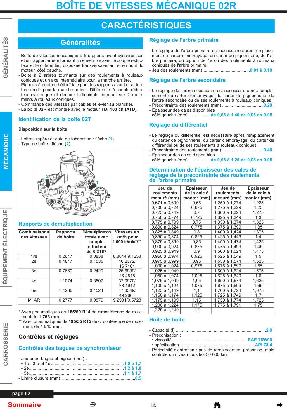 Première page de BOÎTE DE VITESSES MÉCANIQUE 02R