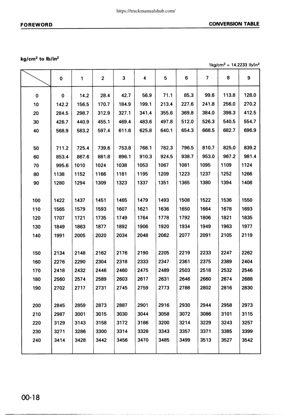 Aperçu de la page 20