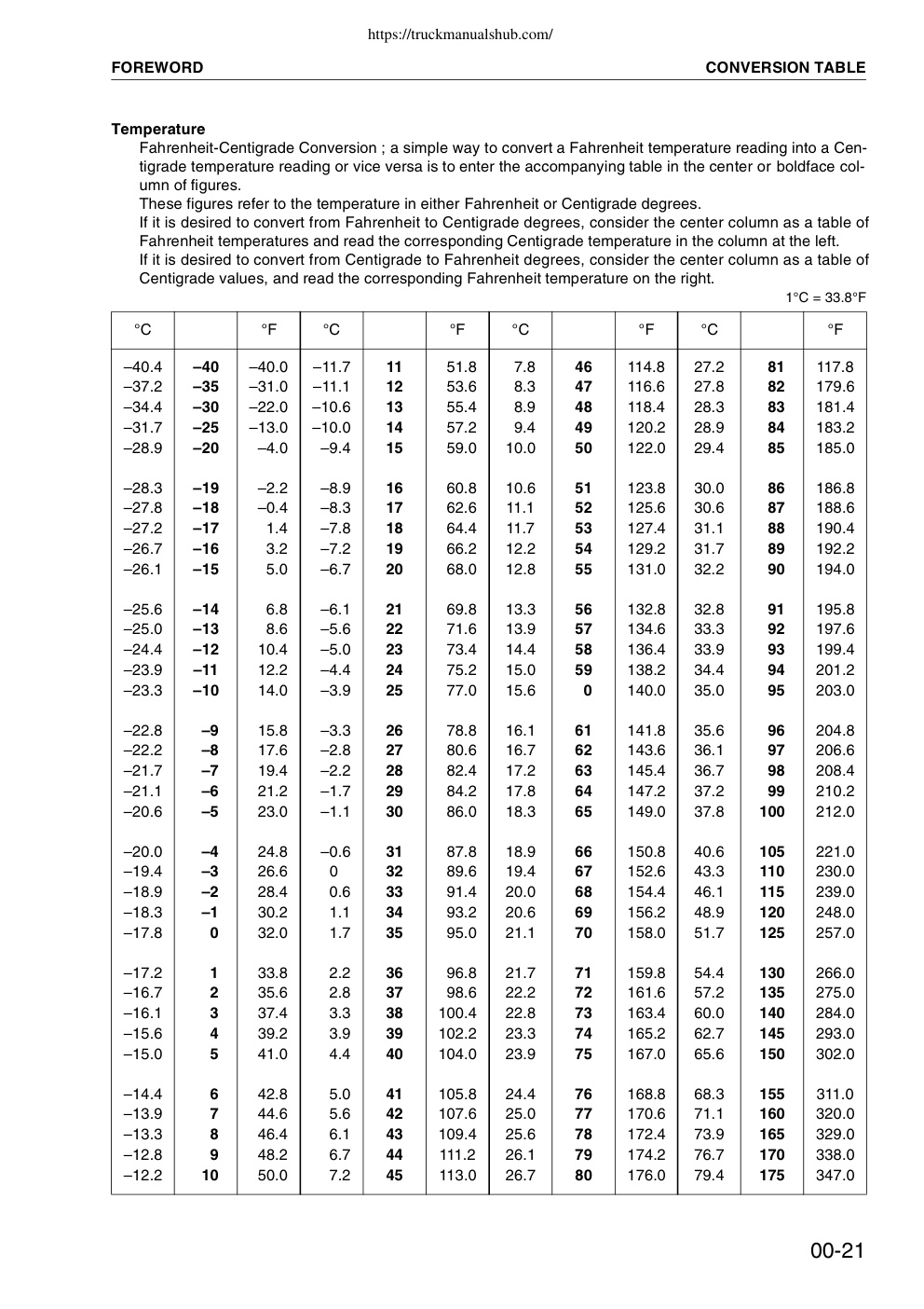 Aperçu de la page 25