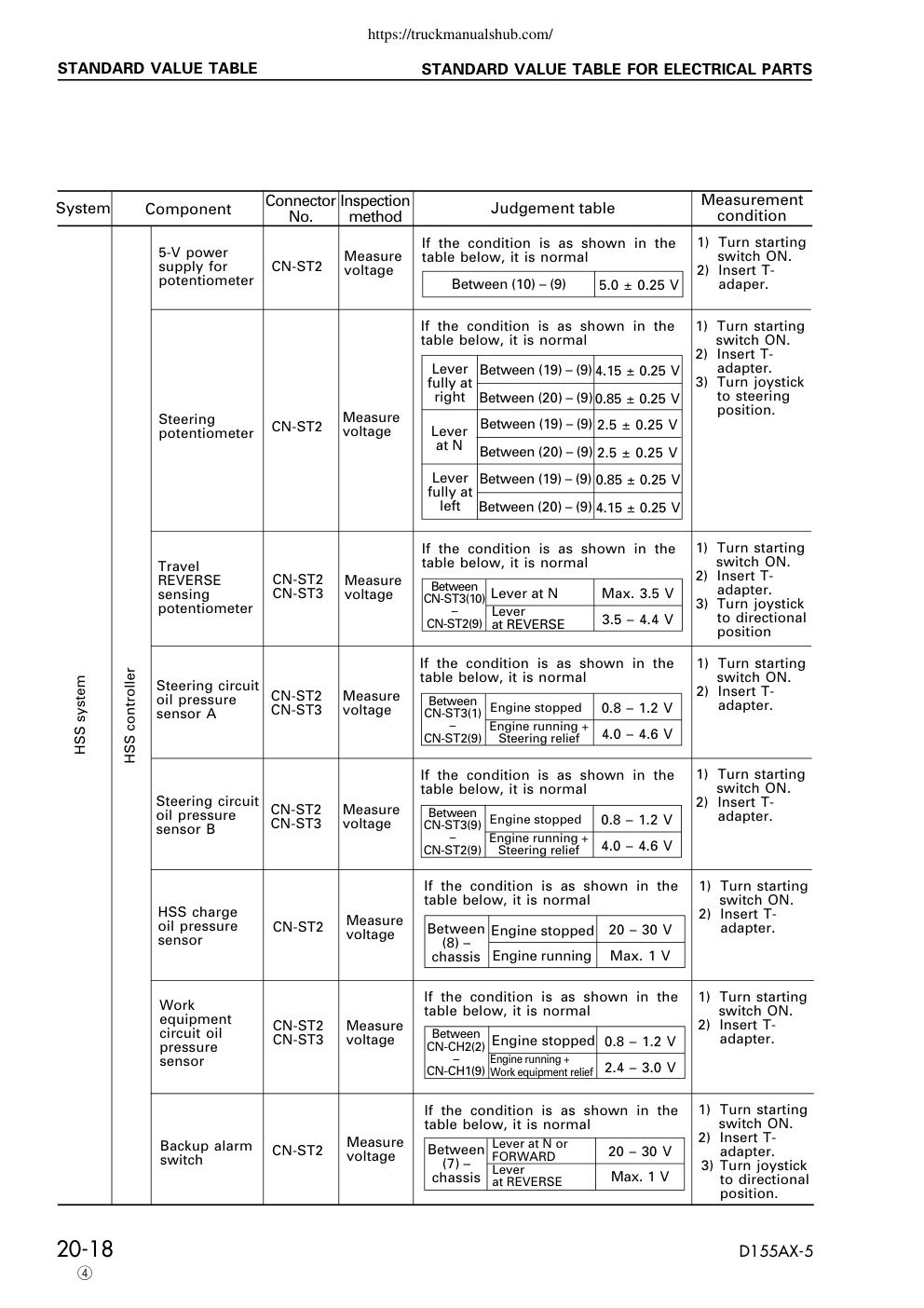 Aperçu de la page 20