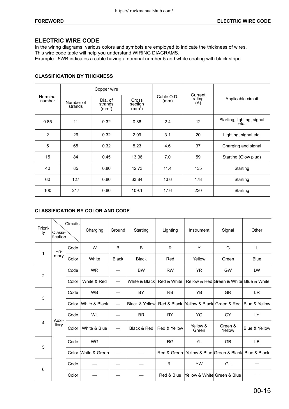 Aperçu de la page 20
