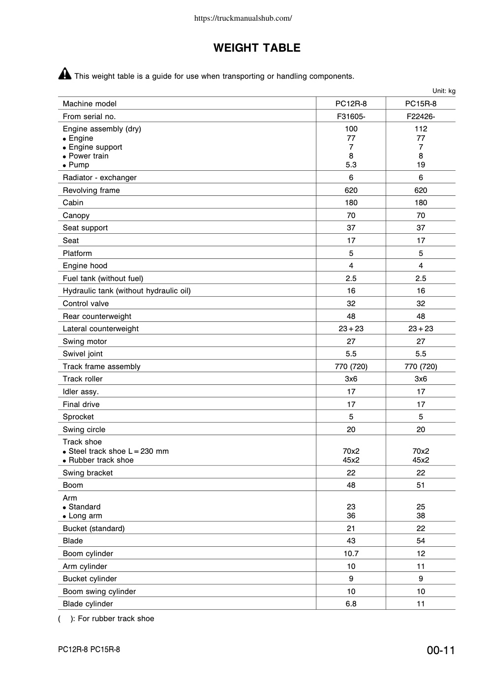 Aperçu de la page 15