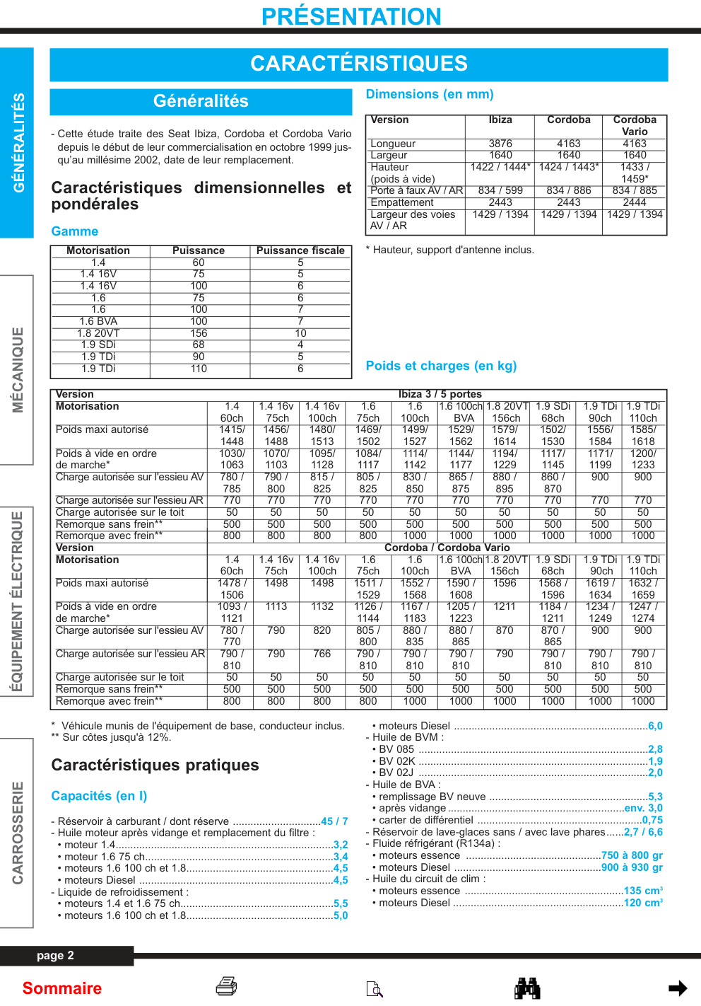 Première page de Dimensions (en mm) Généralités
