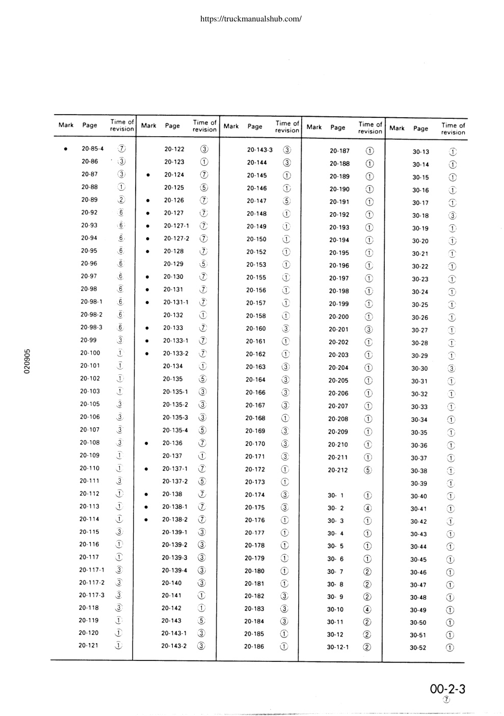 Aperçu de la page 5