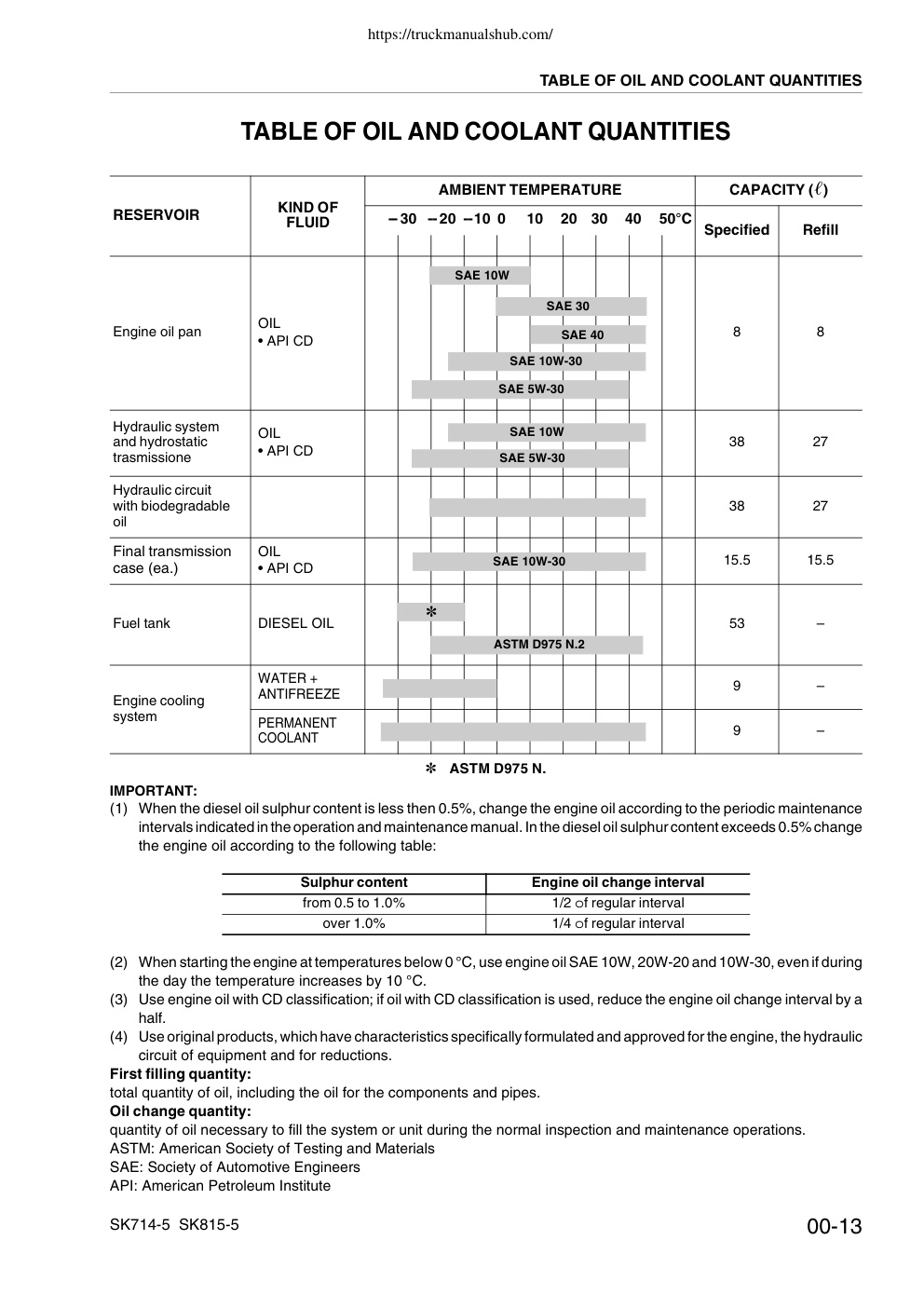 Aperçu de la page 15