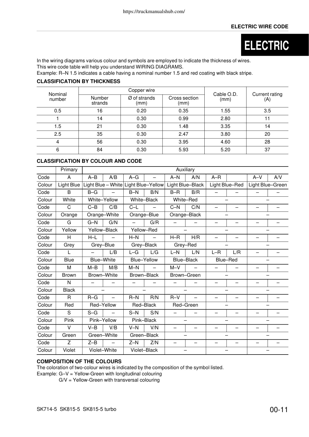 Aperçu de la page 15