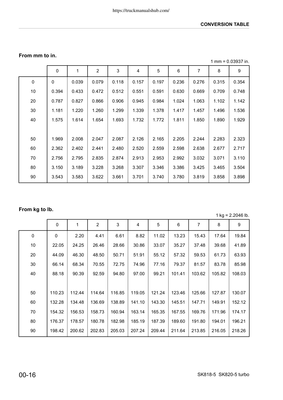 Aperçu de la page 20