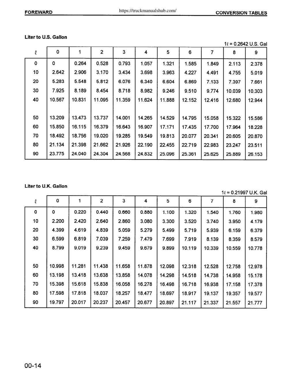 Aperçu de la page 20